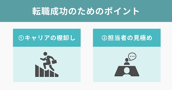 ハイクラス_転職成功のポイント