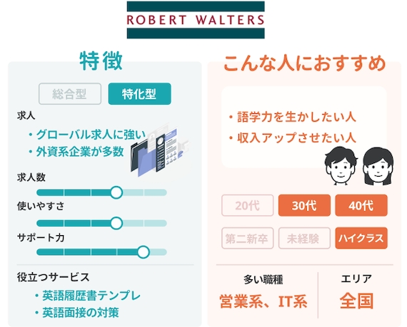 ペルソナ_ロバートウォルターズ_図解