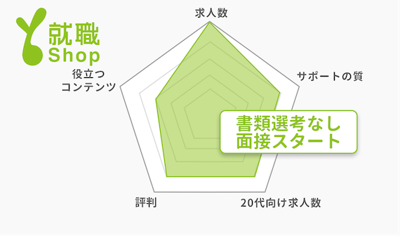 20代_就職shop_チャート