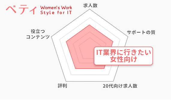 20代_ベティ_チャート