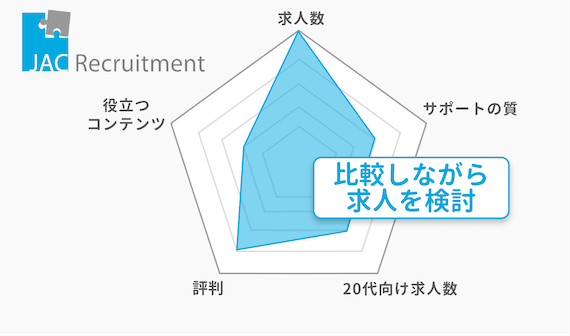 20代_JACリクルートメント_チャート