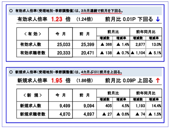 岩手の有効求人倍率_スクショ