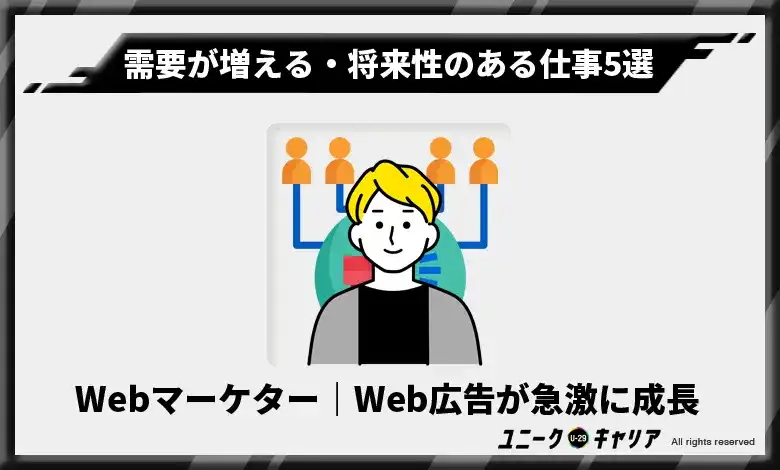 2-2. Webマーケター｜Web広告の売り上げが急激に成長