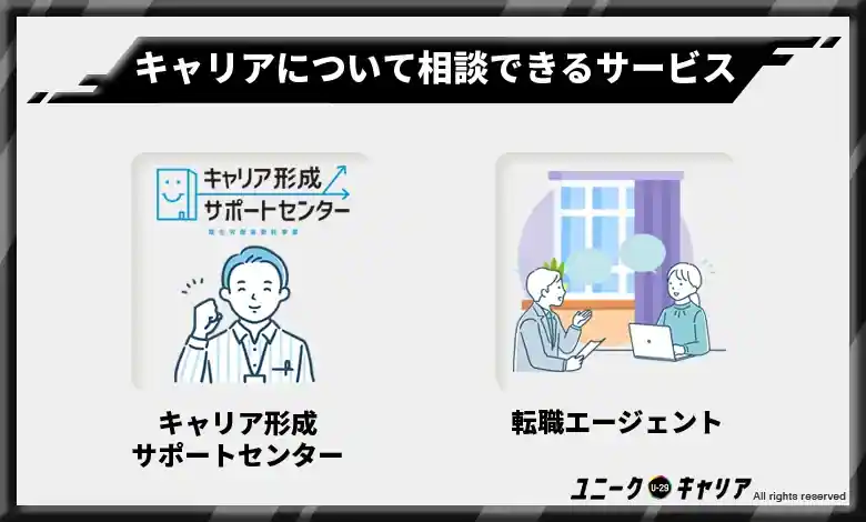 キャリアについて相談したい時に活用できるサービス2選