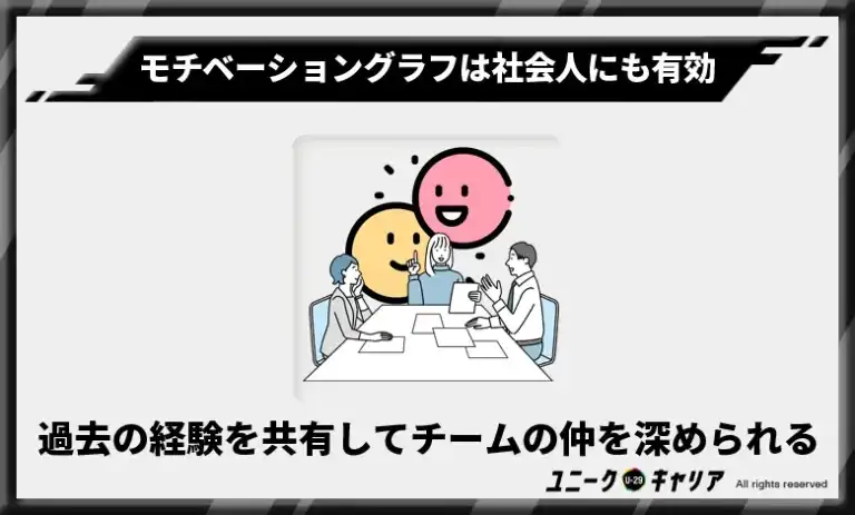 7-3.過去の経験を共有してチームの仲を深められる