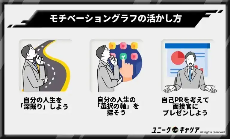 【秘伝】モチベーショングラフの活かし方