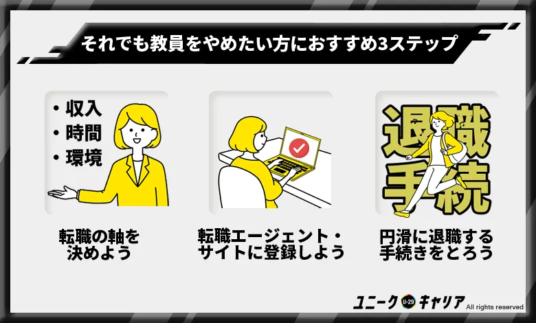 教員をやめたい方　おすすめ3ステップ