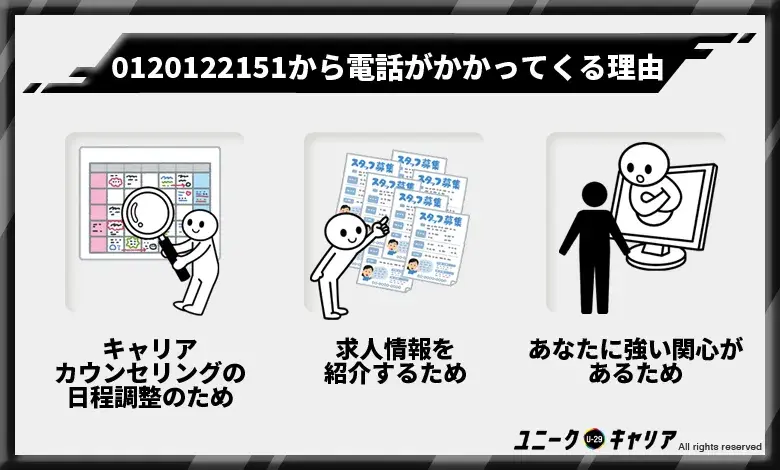 0120122151（転職エージェントdoda）から電話がかかってくる3つの理由