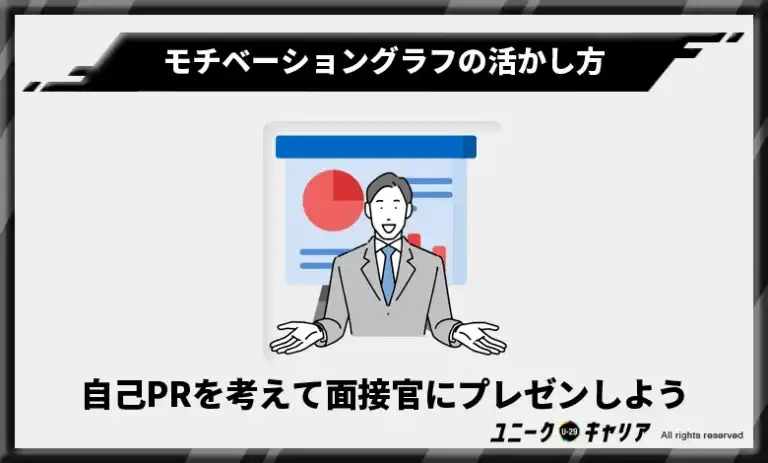 4-3.働きたい企業に内定するための自己PRを考えて面接官にプレゼンしよう