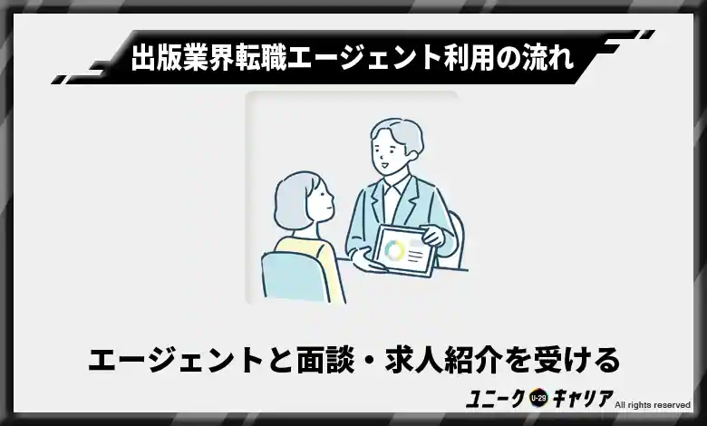 Step3.エージェントと面談・求人紹介を受ける