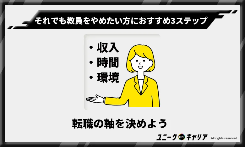 教員をやめたい方　おすすめ3ステップ　転職の軸を決める