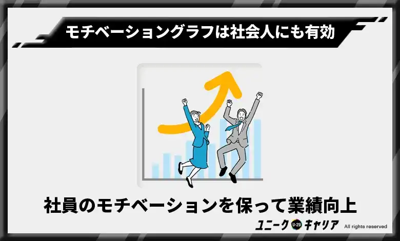 7-1.社員のモチベーションを高く保って業績向上につなげられる