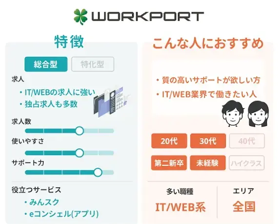 ペルソナ_ワークポート_図解