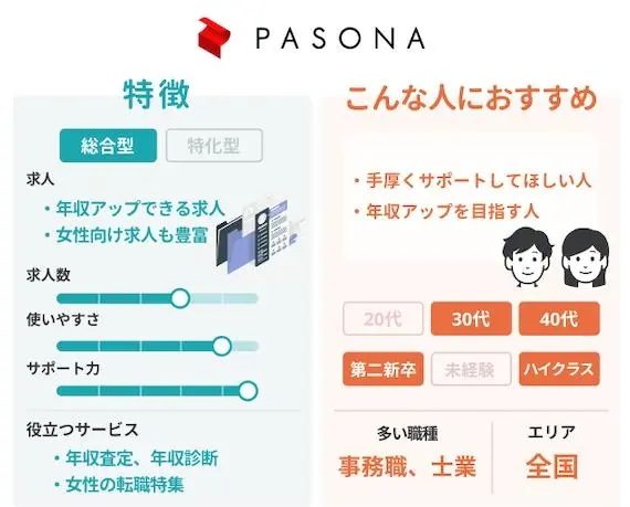 ペルソナ_パソナキャリア_図解