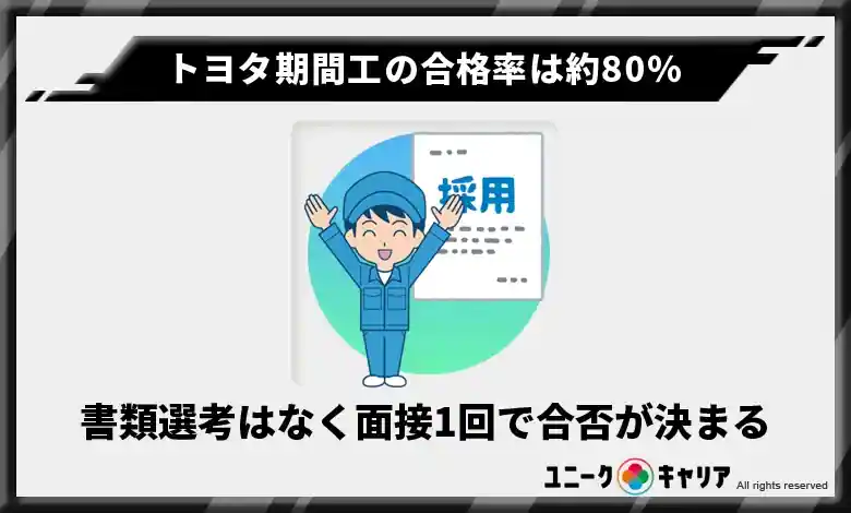 トヨタ期間工の合格率は約80％