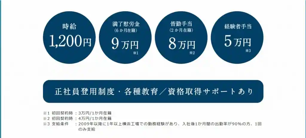 日産横浜期間工の給料体系解説【実際の給料明細も】