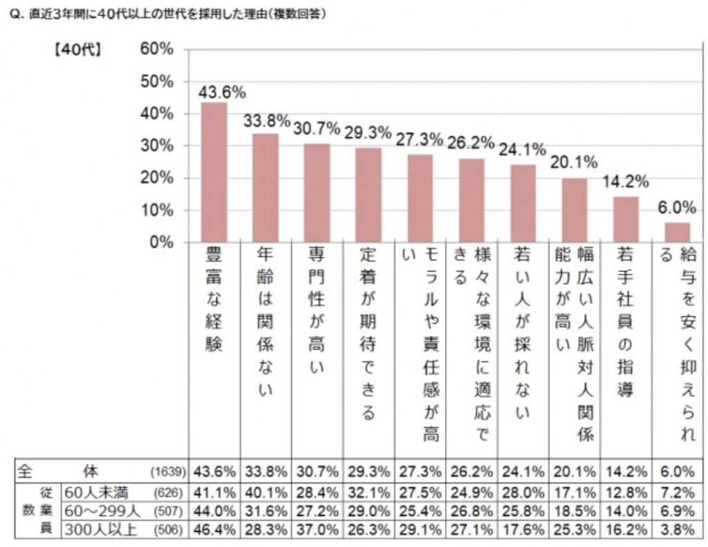 マイナビのプレスリリースの調査結果