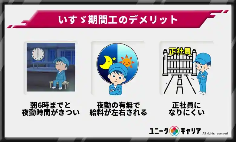 口コミ・評判からわかったいすゞ期間工のデメリット3選