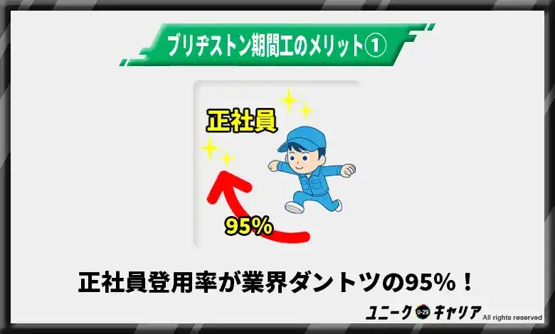 ①正社員登用率が業界ダントツの95%！