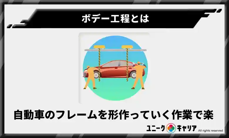 ボデー工程とトリム工程の違い