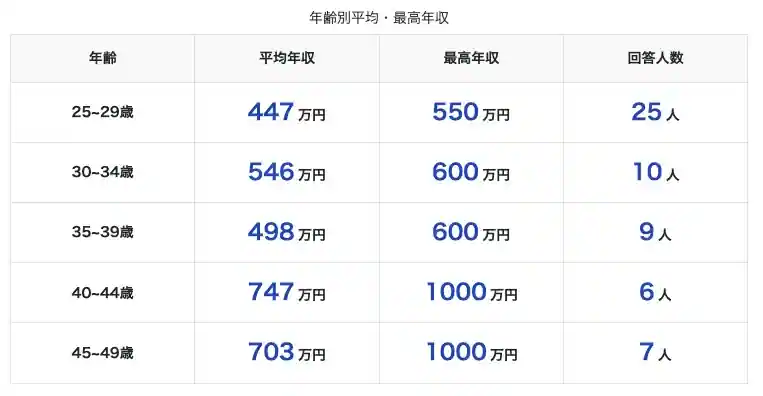 マツダ期間工と正社員の年収・キャリアの違い