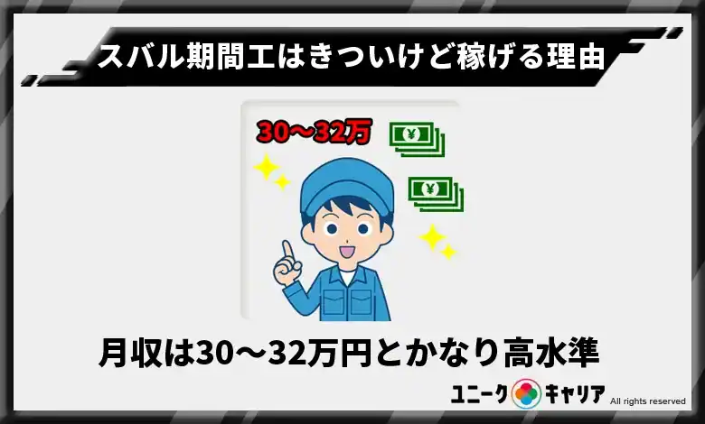 スバル期間工の月収は30〜32万円とかなり高水準