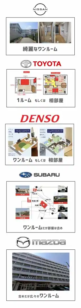 期間工　寮生活　日産　トヨタ　デンソー　スバル　マツダ