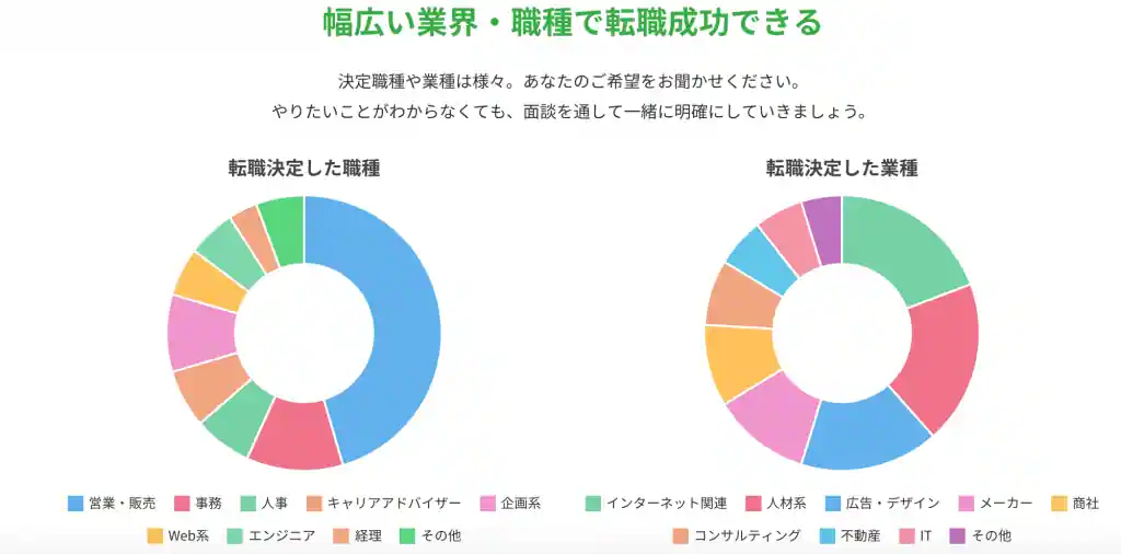 日本若者転職支援センター 職種業種