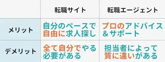 自分で求人を探す「転職サイト」サービス