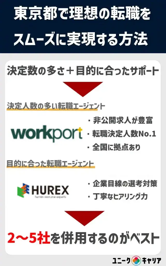東京都 転職