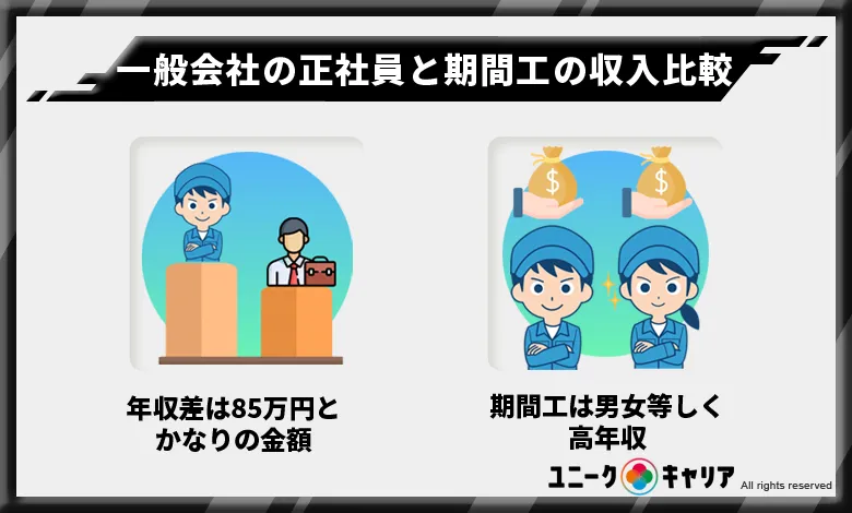 一般の会社の正社員と期間工の年収や給料を比較