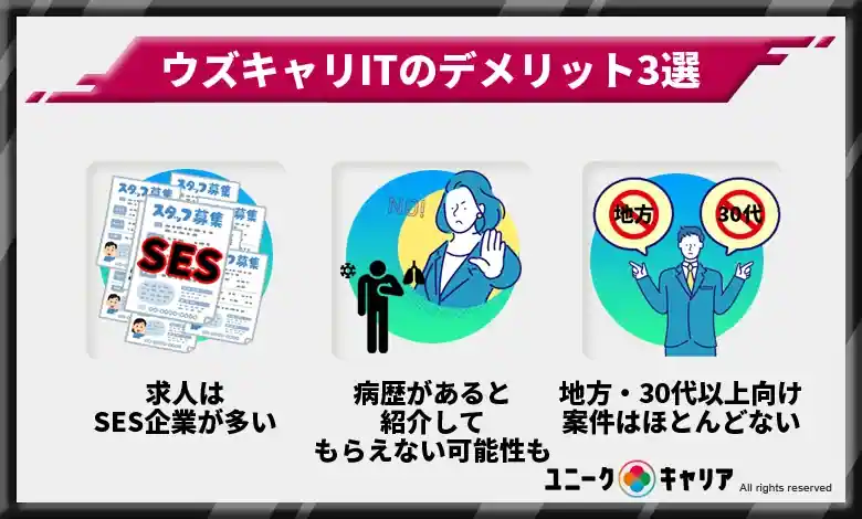 【本当に最悪？】ウズキャリITのデメリット3選を包み隠さずに暴露