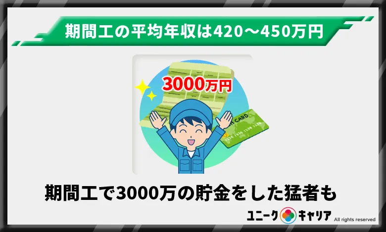 20代より年収が高く・30代の正社員と同じぐらい稼げる