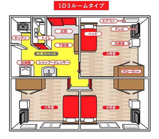 寮と食事