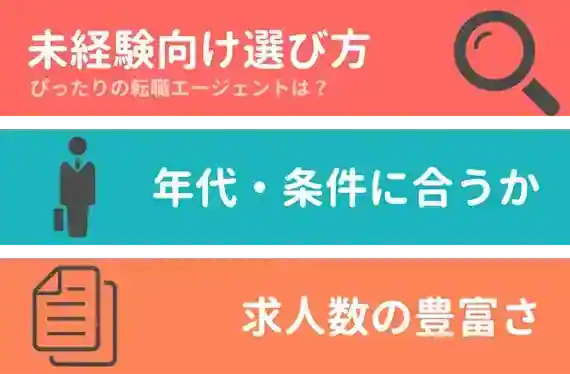 【未経験向け】ぴったりの転職サイト・エージェントを選ぶポイント