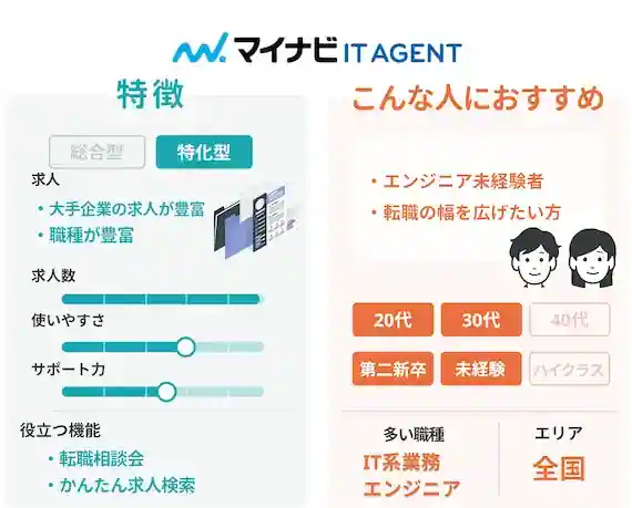 マイナビITエージェント(マイナビITAGENT)