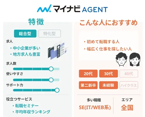 マイナビエージェント　特徴　おすすめの人