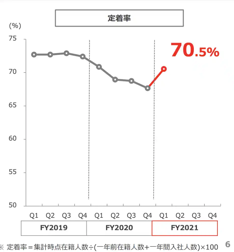 定着率