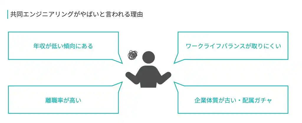 共同エンジニアリングがやばいと言われる5つの理由