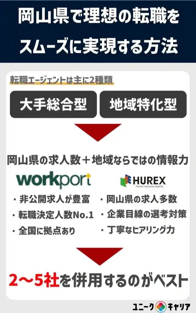岡山　転職
