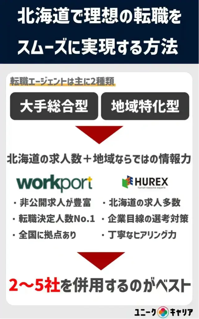 北海道 転職