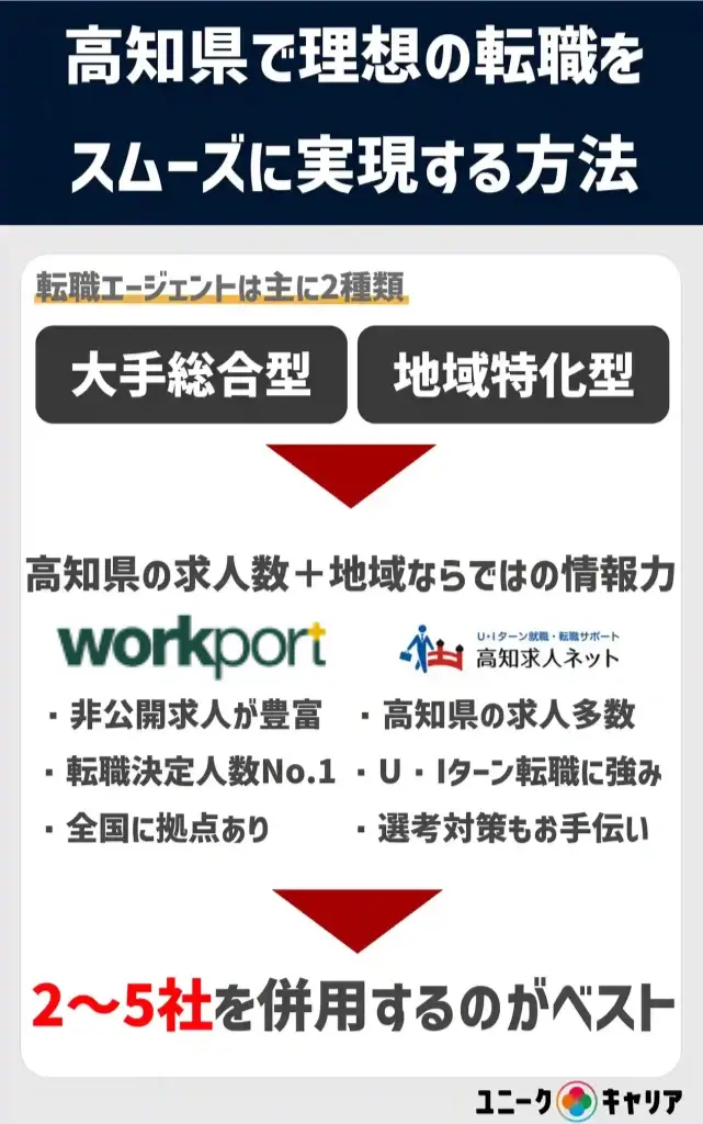 高知　転職