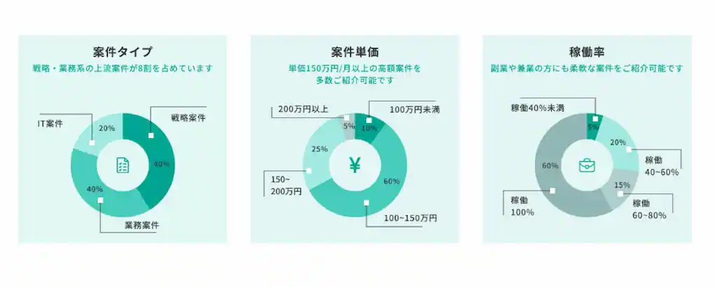 Strategy Consultant Bank　案件タイプ