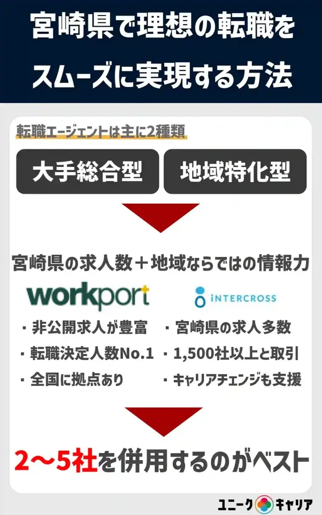 宮崎 転職