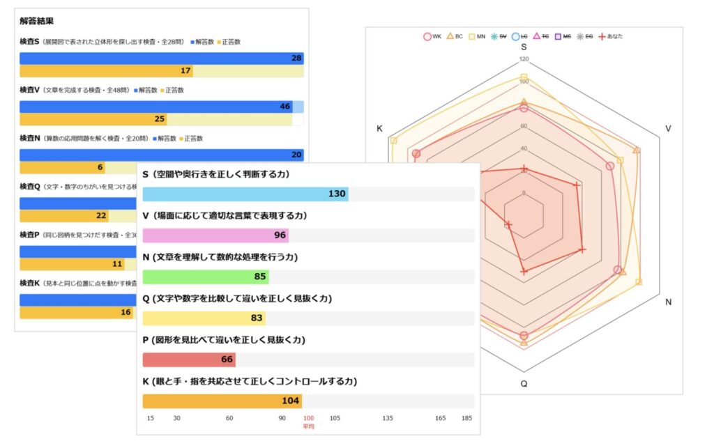 Gテストのトップ画像