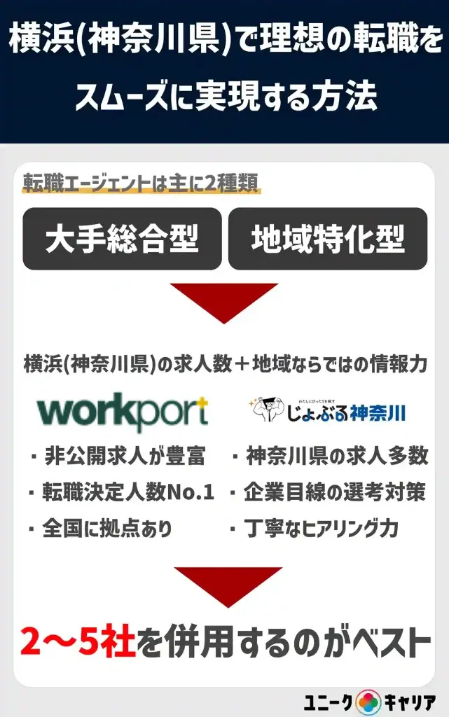 横浜　神奈川県　転職