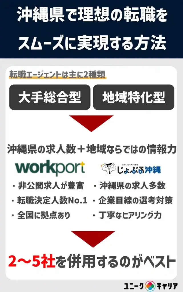 沖縄　転職
